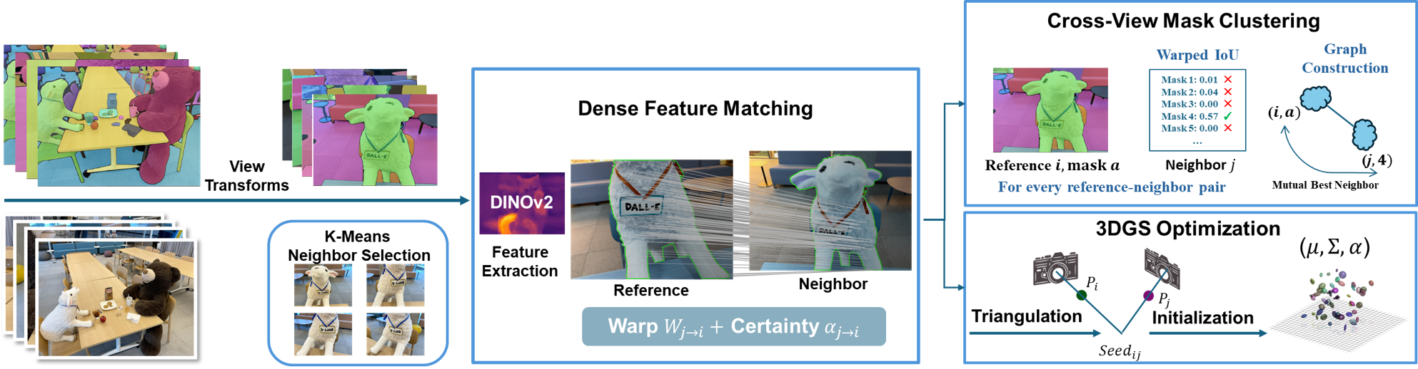 Pre-registration figure