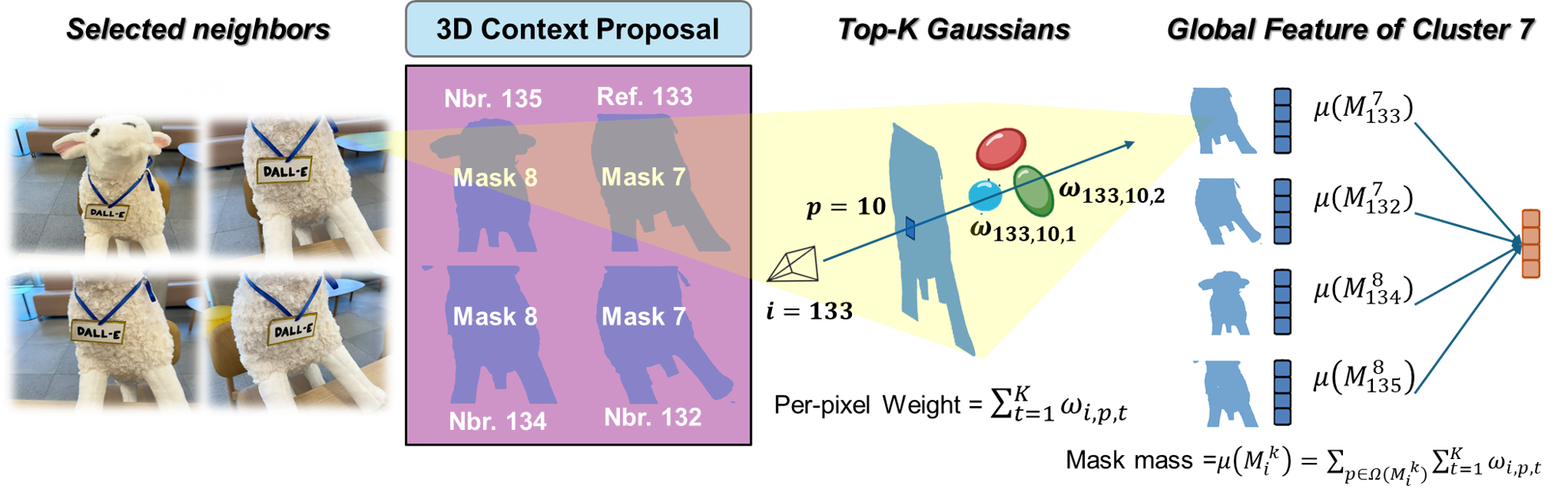 Global feature fusion figure