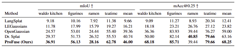 3D object selection table